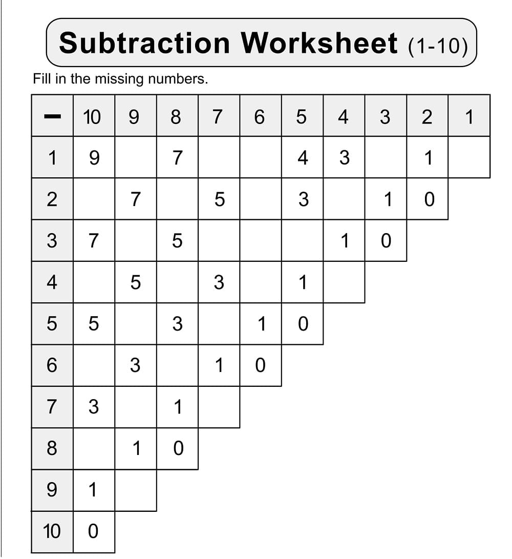 Subtraction Chart Pictures