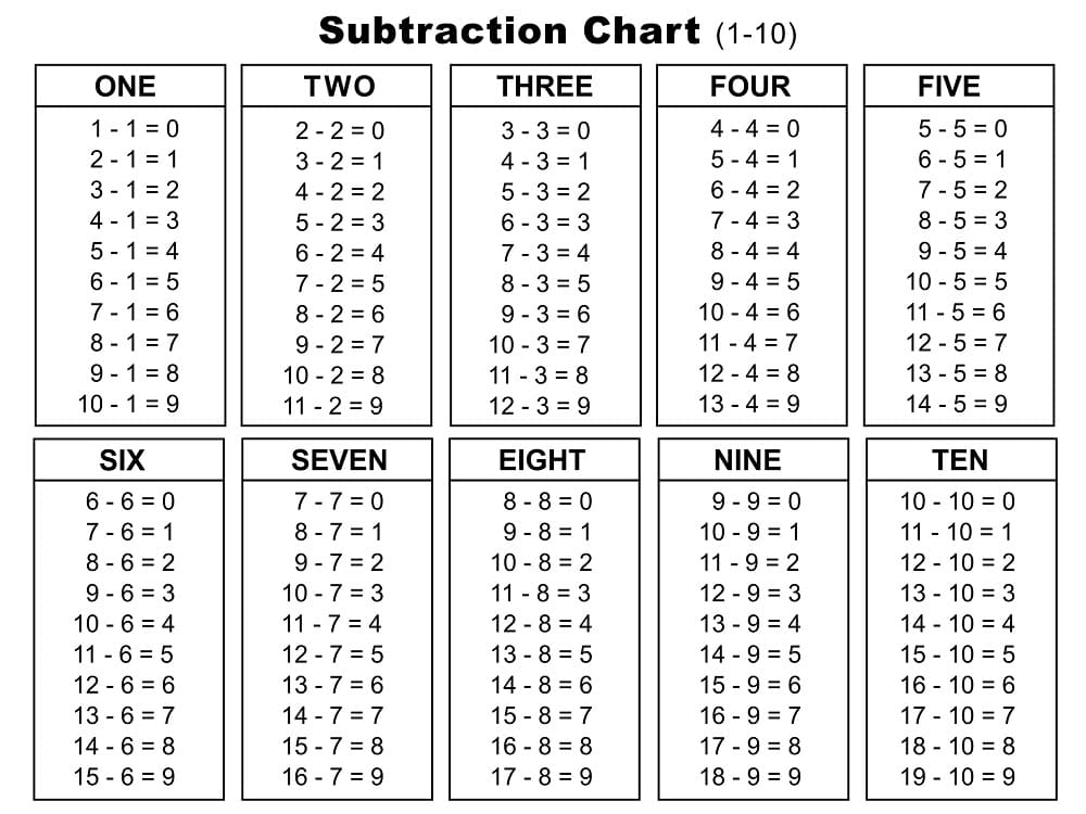 Subtraction Charts Download Free