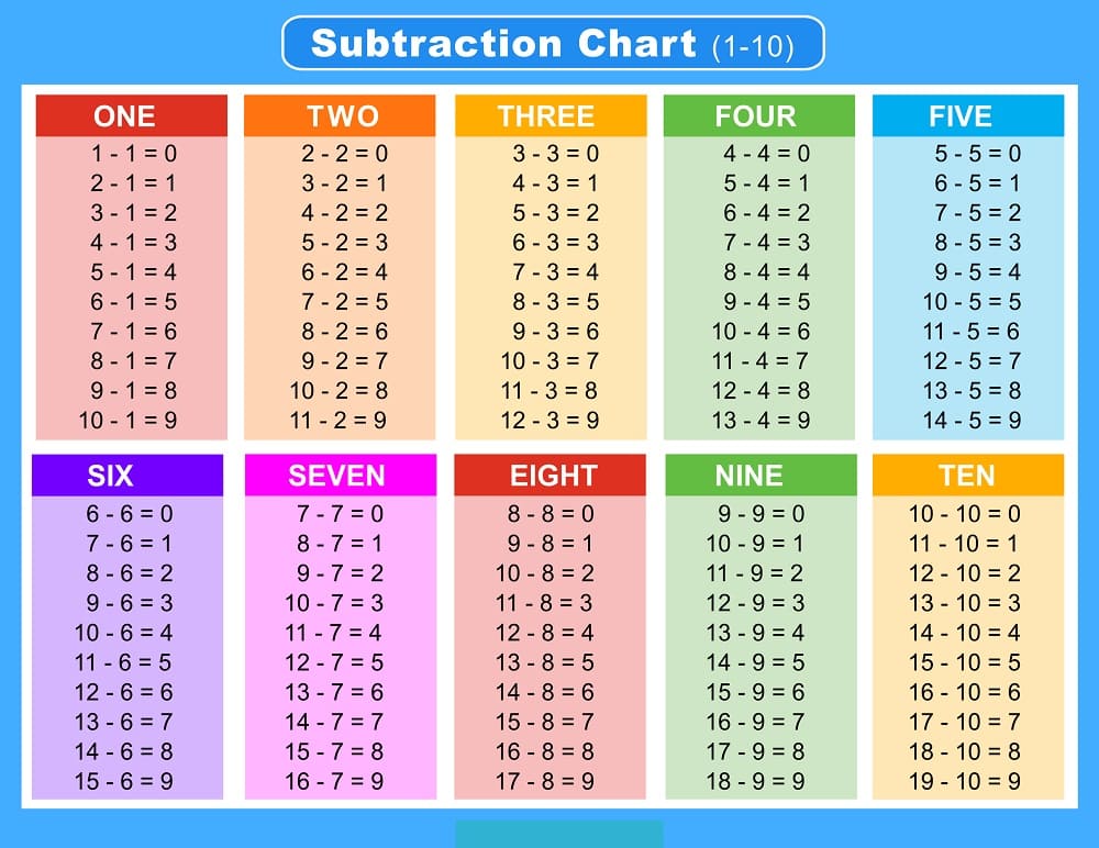 Subtraction Charts For Adult