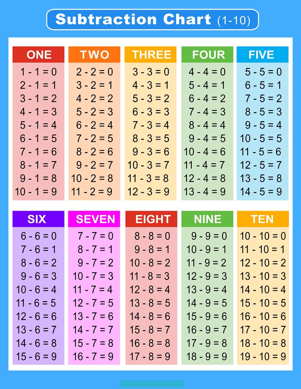 Subtraction Charts For Free