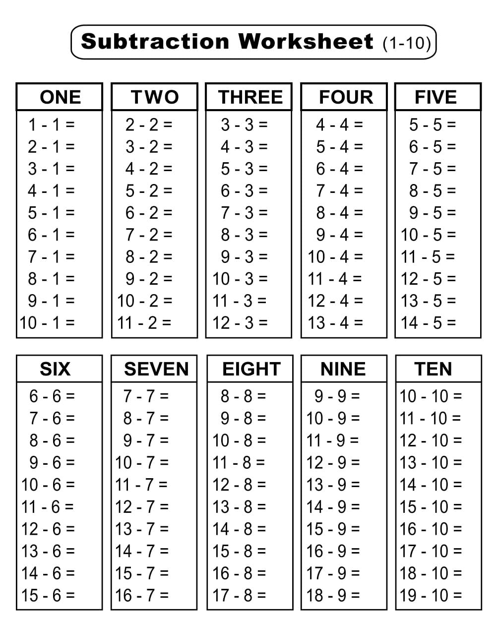 Subtraction Charts