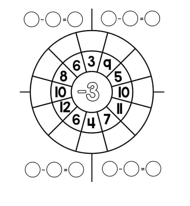 Subtraction Wheel Image