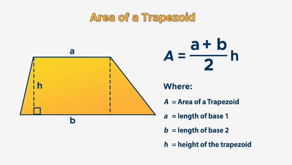 Area of a Trapezoid Basic