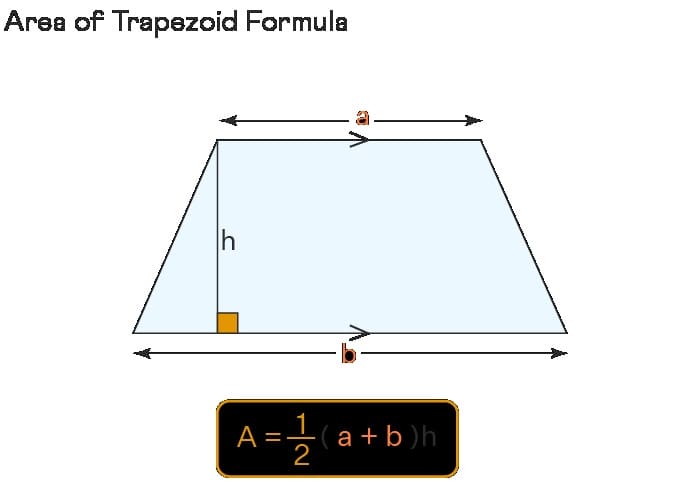 Area of a Trapezoid Download Free