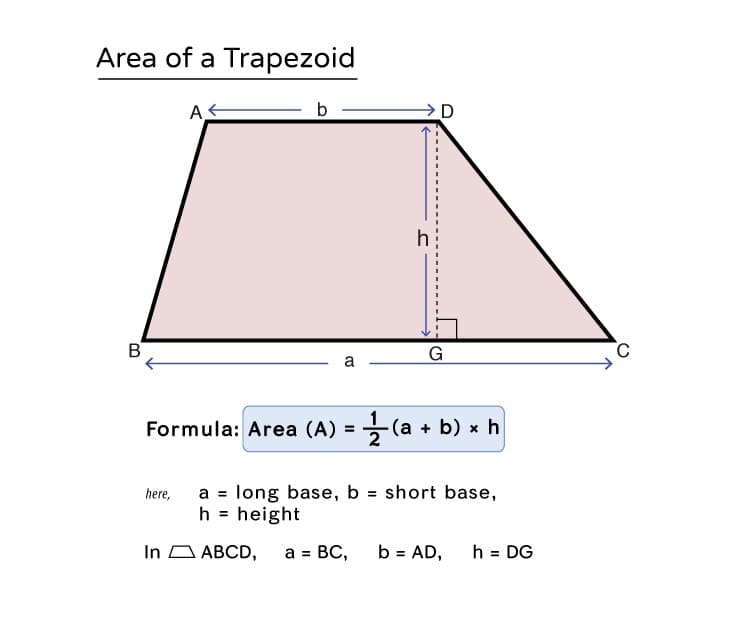 Area of a Trapezoid Download