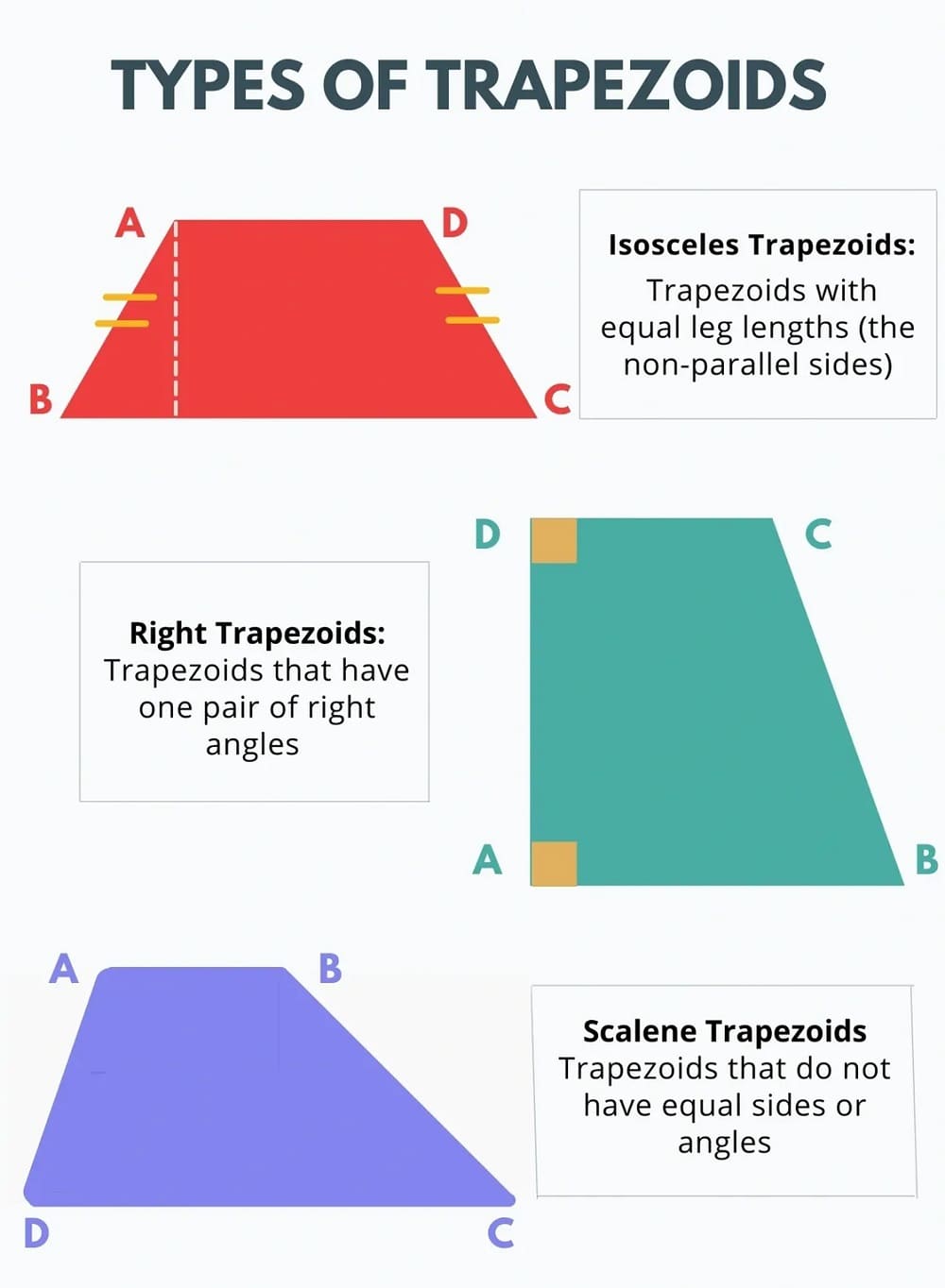 Area of a Trapezoid For Free