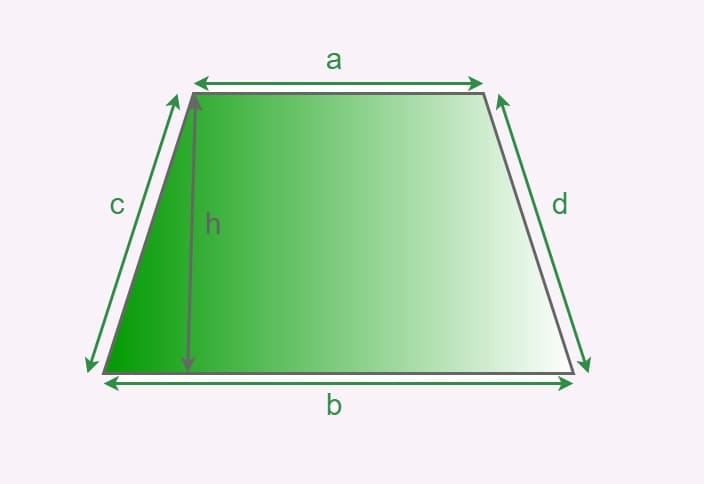 Area of a Trapezoid For Kids