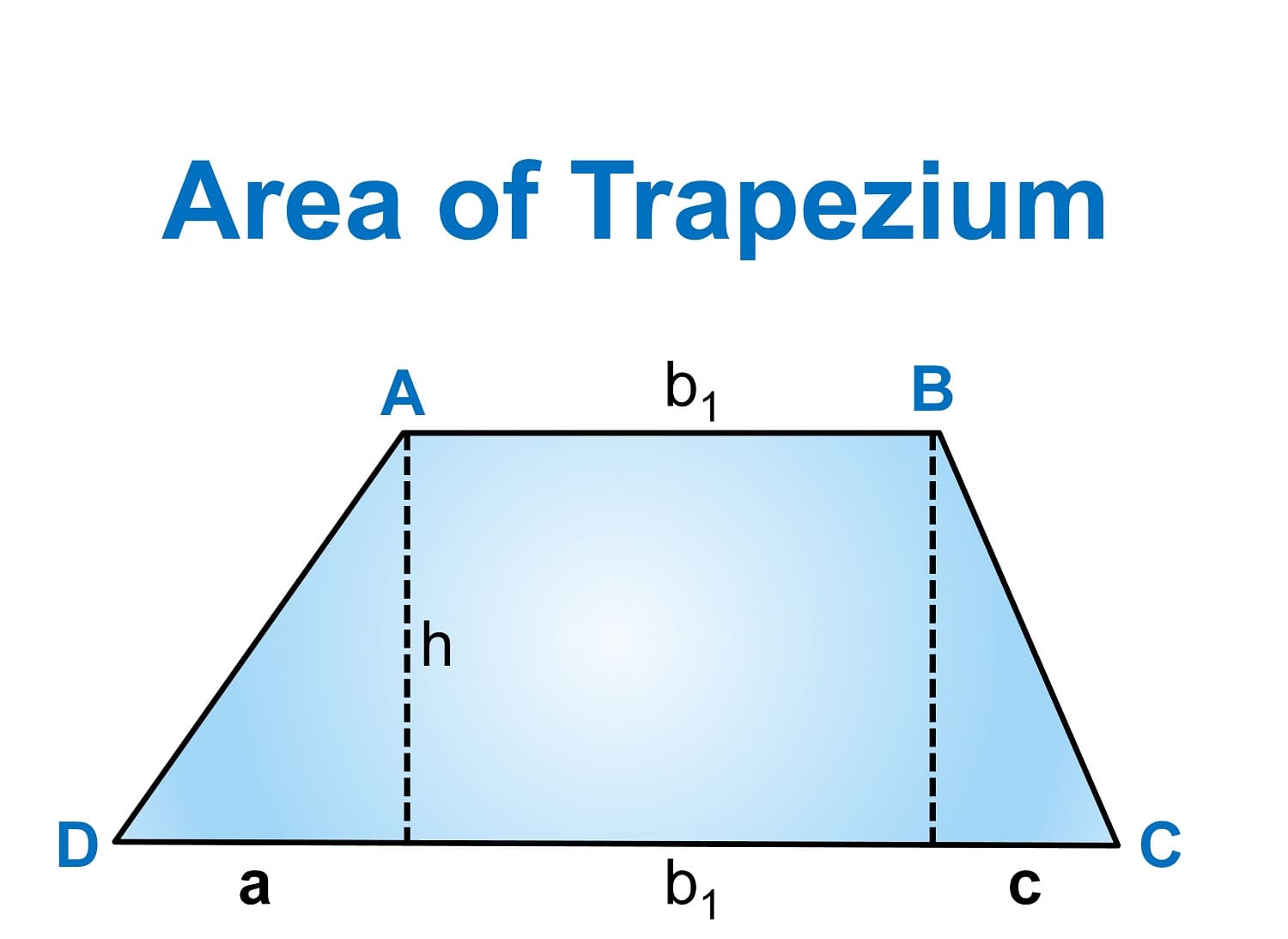 Area of a Trapezoid Free Photo