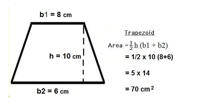 Area of a Trapezoid Image