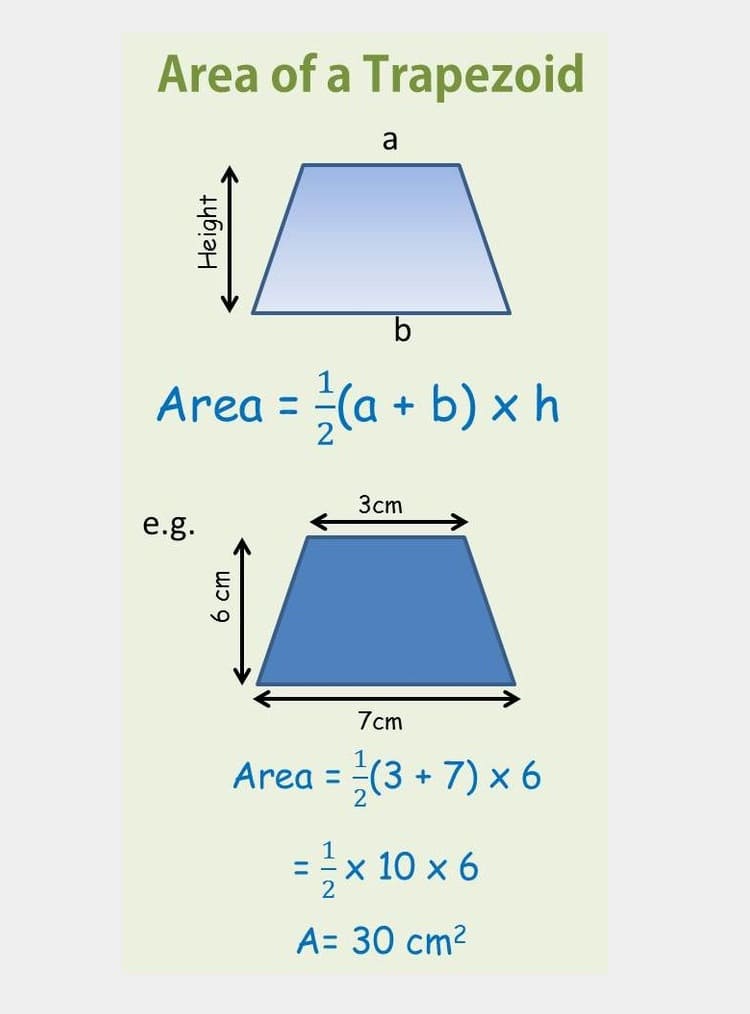 Area of a Trapezoid Images