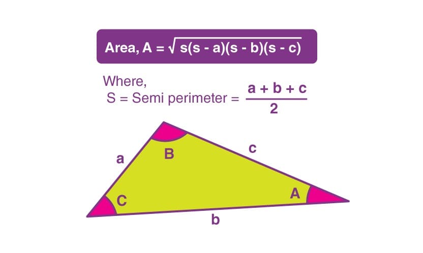 Area of a Triangle Free Photos