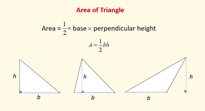 Area of a Triangle Pictures