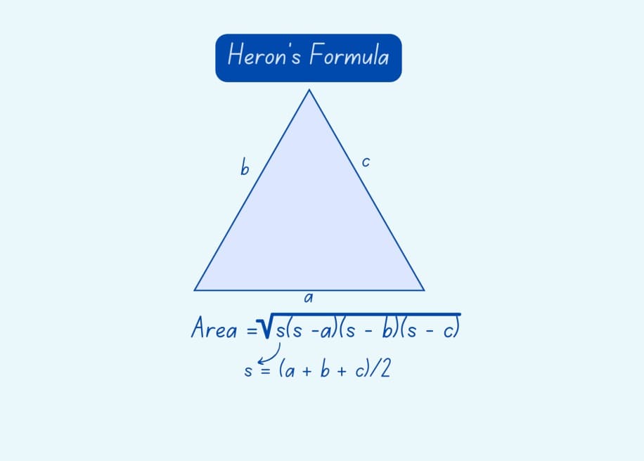 Basic Area of a Triangle