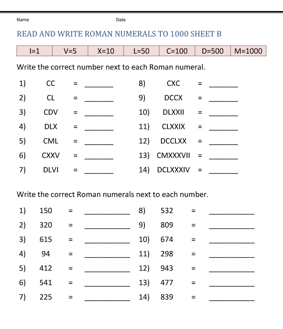 Basic Roman Numerals Worksheet