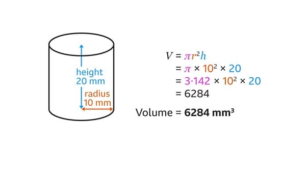 Basic Volume of a Cylinder