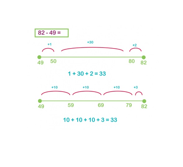 Classic Number Line Subtraction