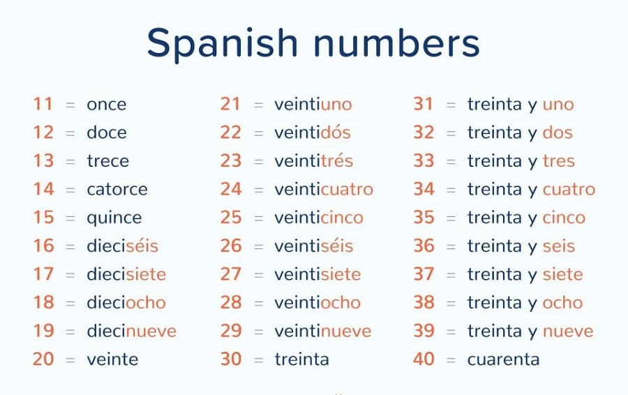 Cute Numbers in Spanish