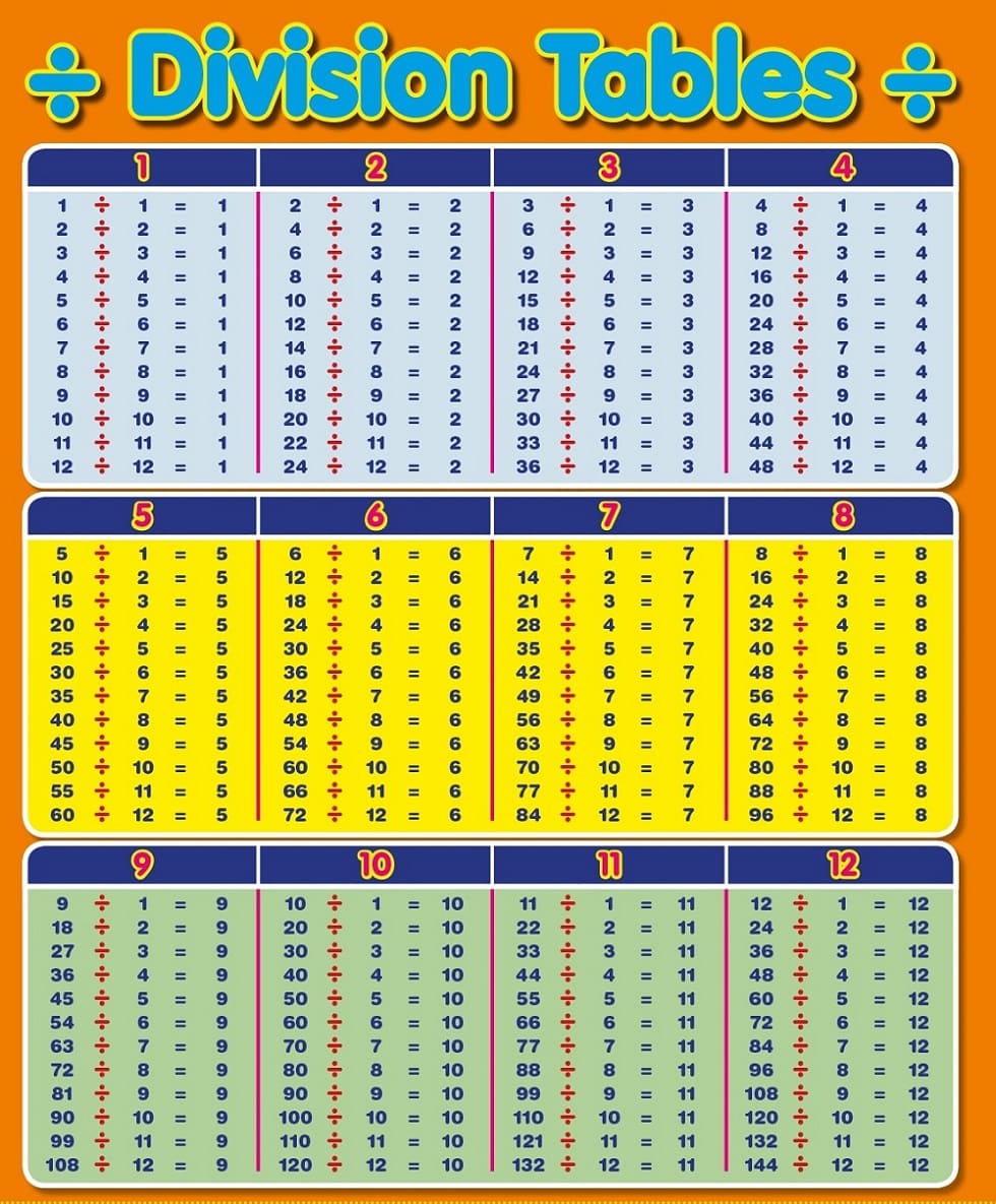 Division Chart For Free