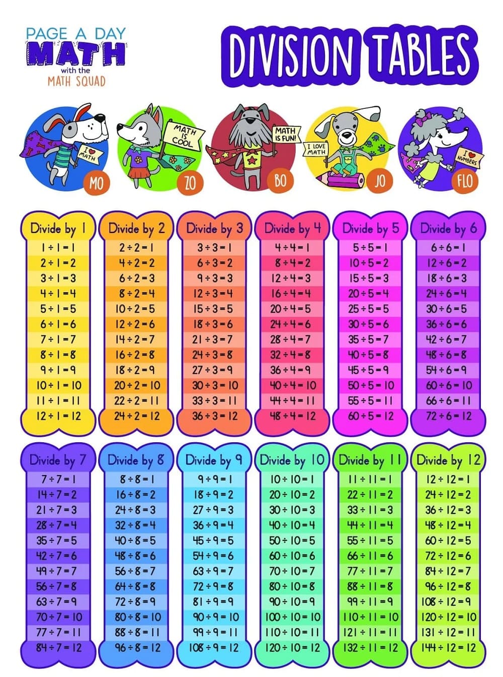 Division Chart For Kid