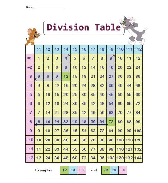 Division Chart For Kids