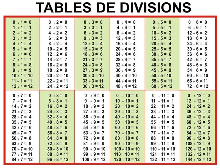 Division Chart Free Image