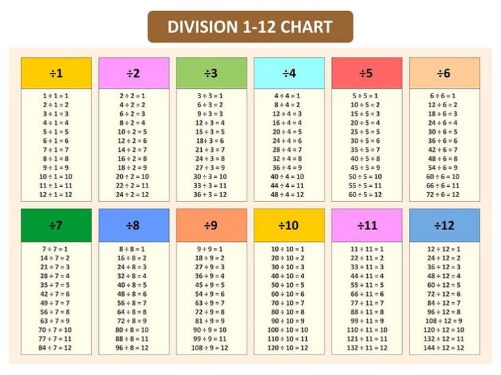 Division Chart Free Images