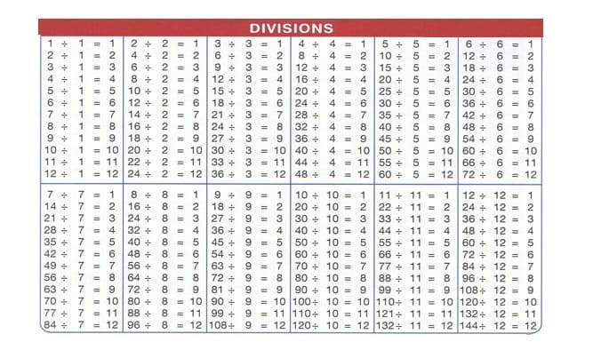 Division Chart Free Photo