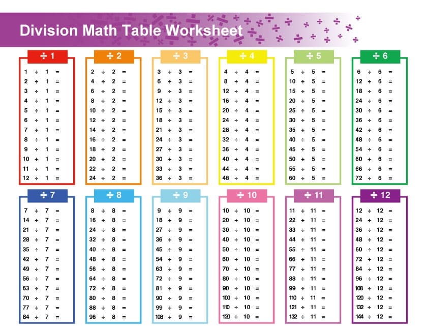 Division Chart Free Photos