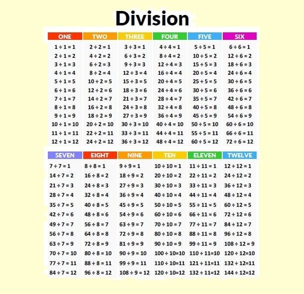 Division Chart Free Picture