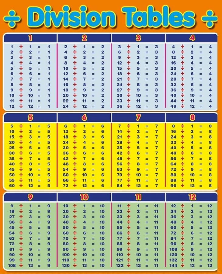 Division Chart Free Pictures