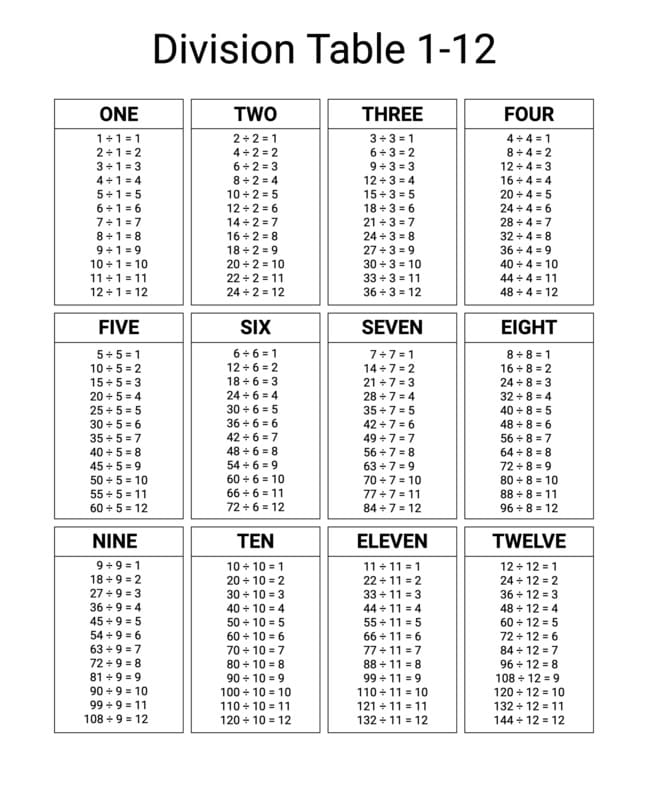 Division Chart Free