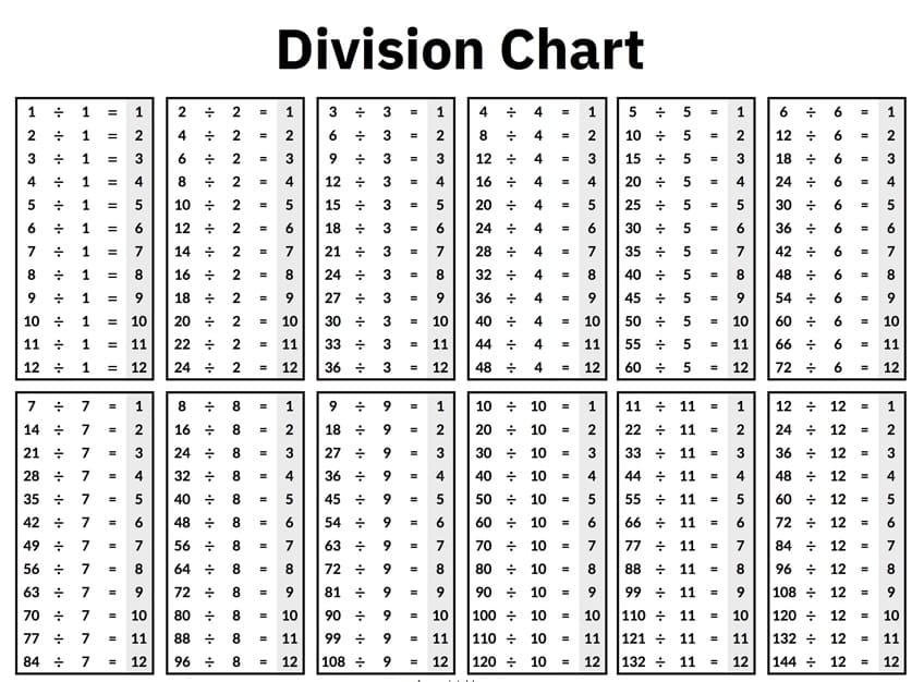 Division Chart Image