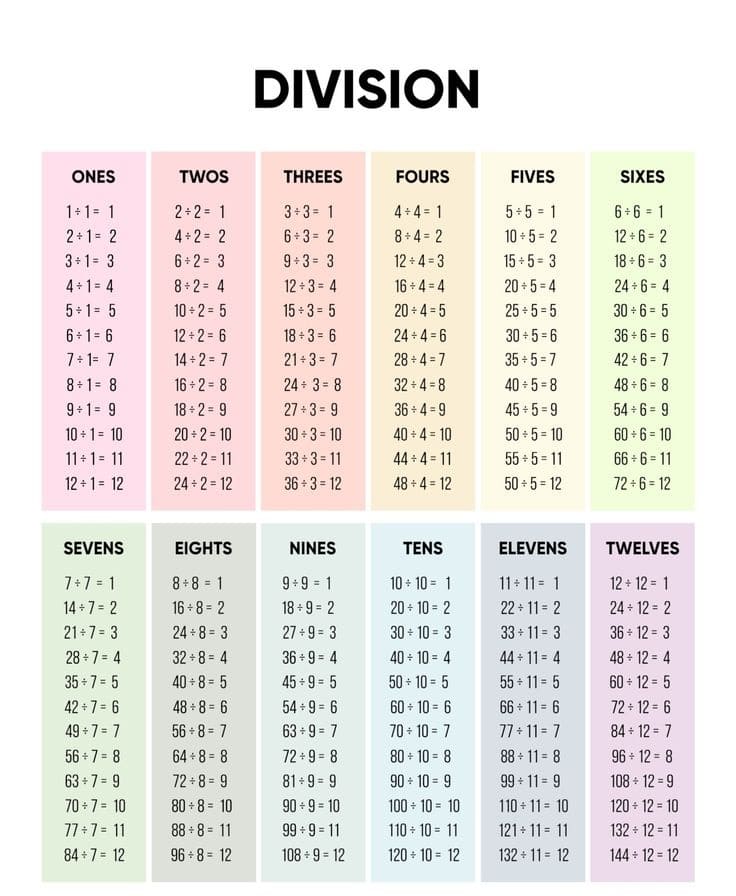 Division Chart Images