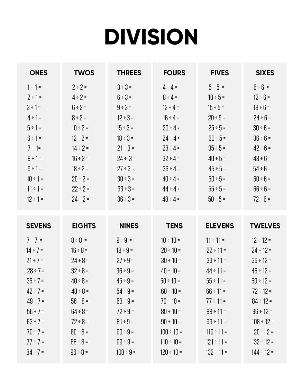 Division Chart Photo