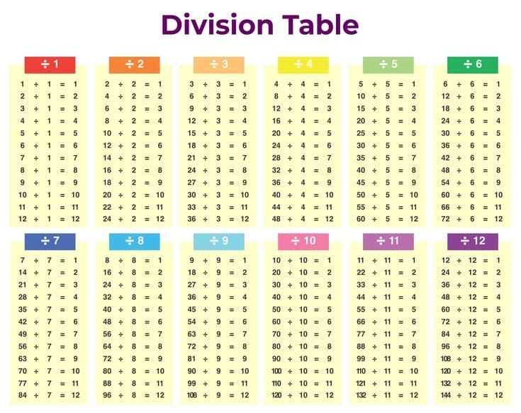 Division Chart Photos