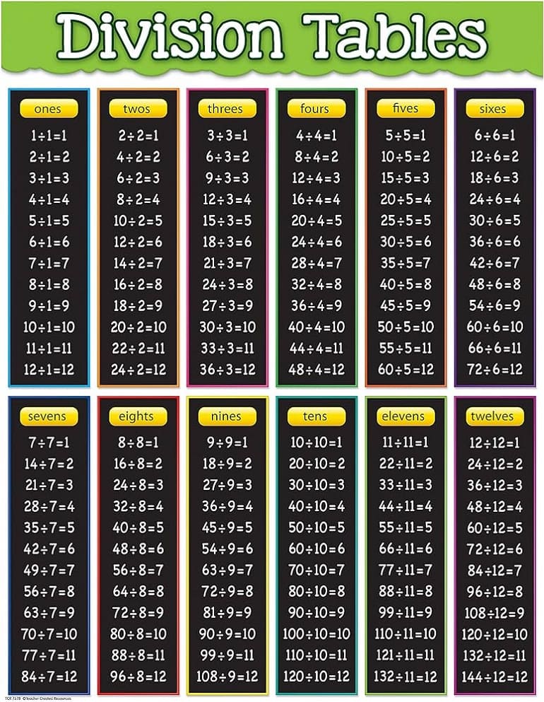 Division Chart Pictures