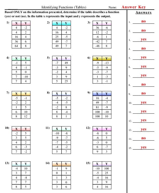 Download Function Tables Free