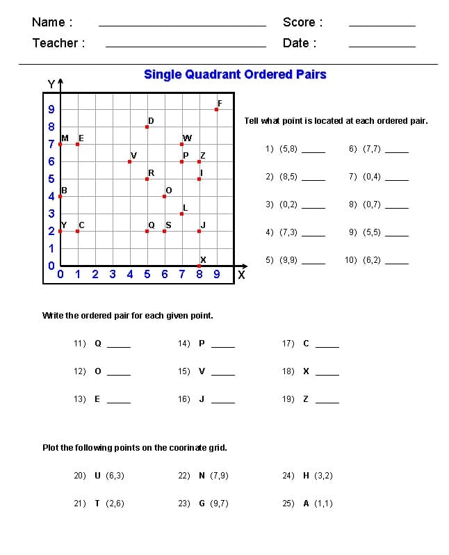 Download Graphing Worksheet Free