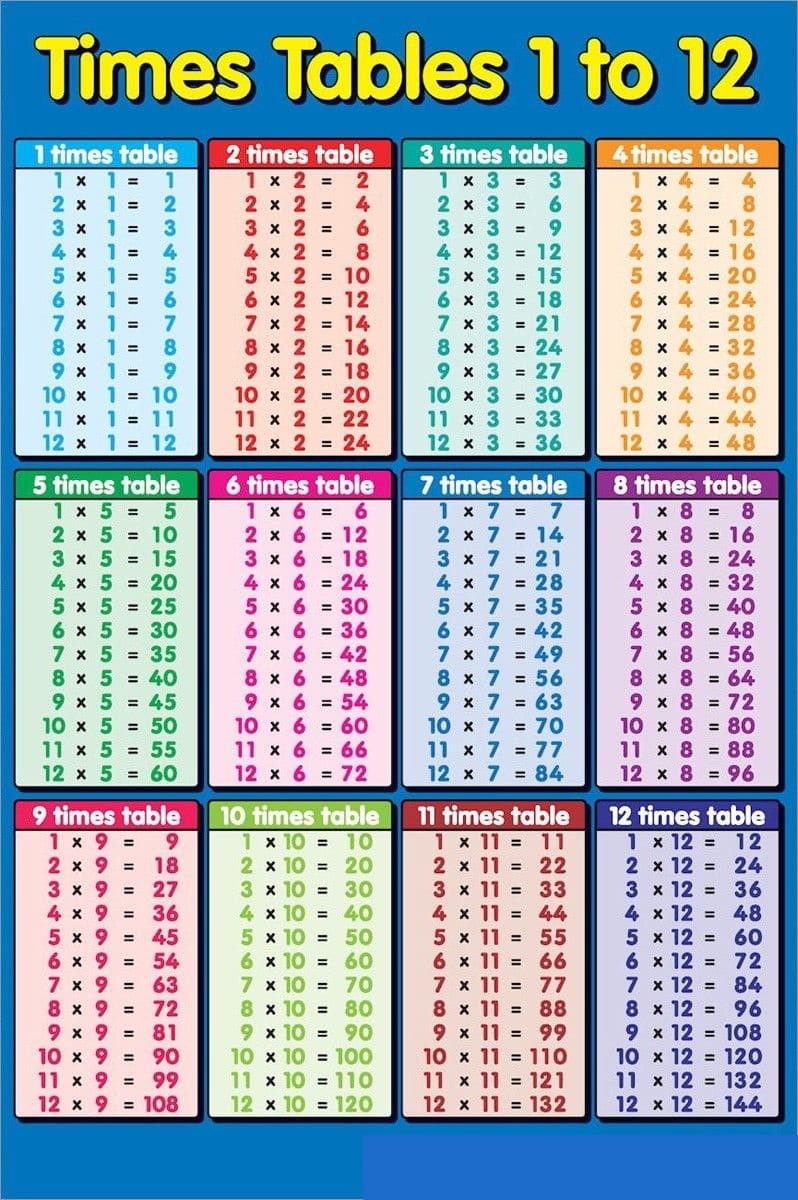 Download Times Table Chart Free