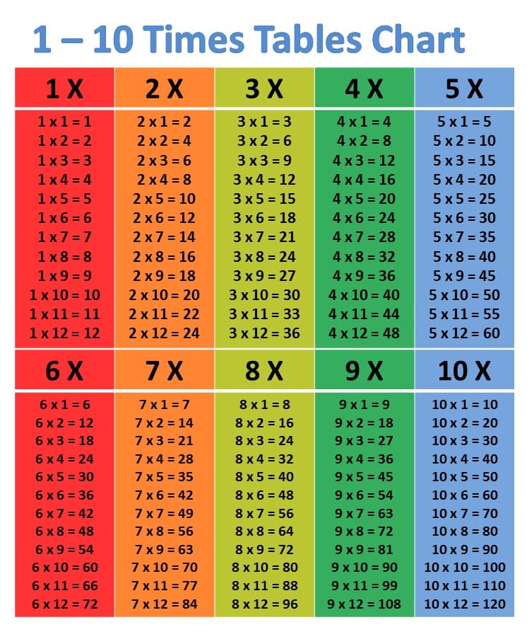 Download Times Table Chart