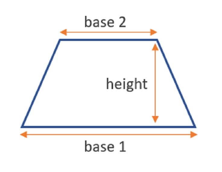 Easy Area of a Trapezoid