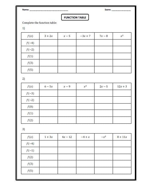 Easy Function Tables