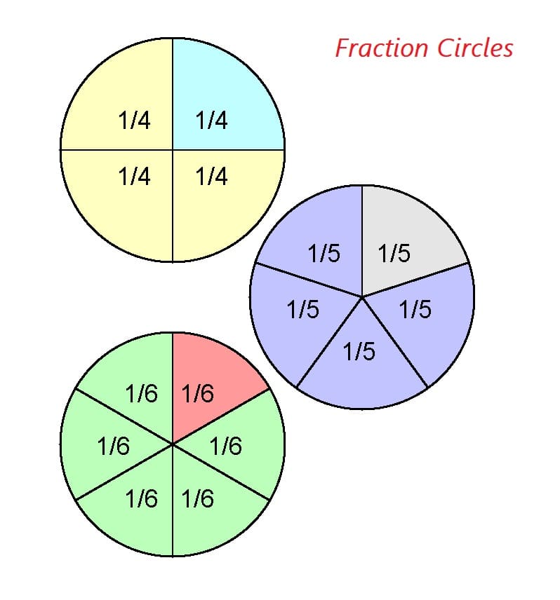 Fraction Circles Worksheet Photos