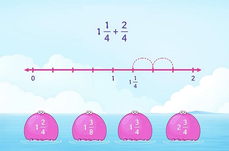 Fractions on a Number Line For Kid