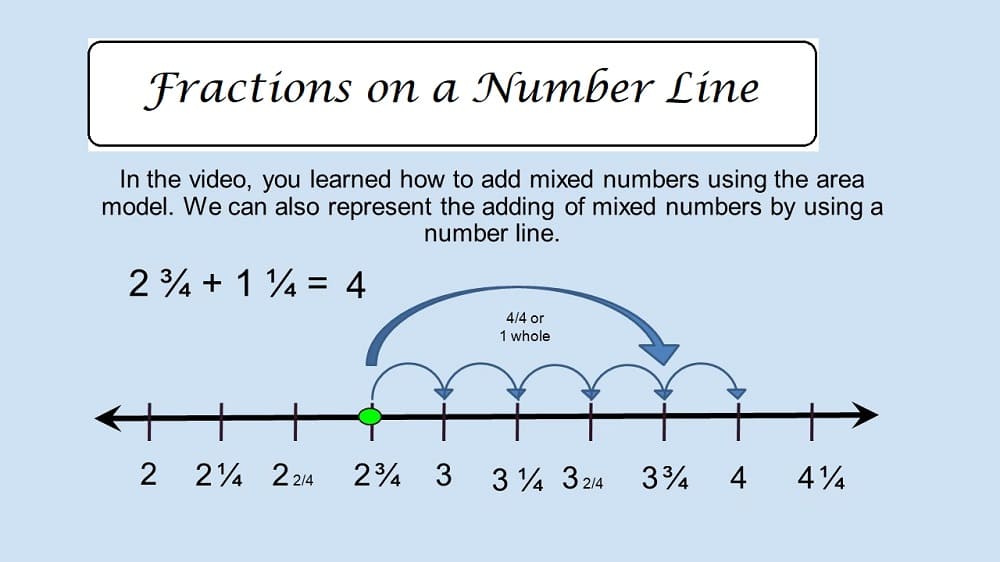 Fractions on a Number Line For Kids