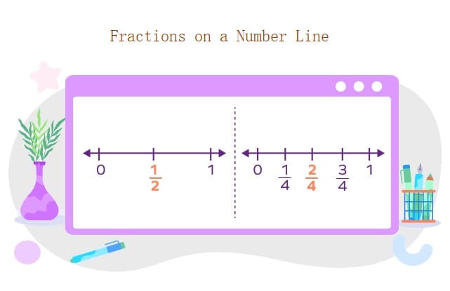 Fractions on a Number Line Free Pictures