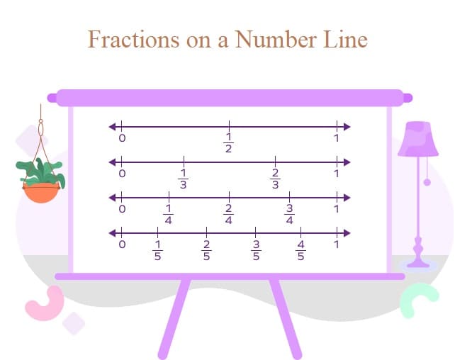 Fractions on a Number Line Image