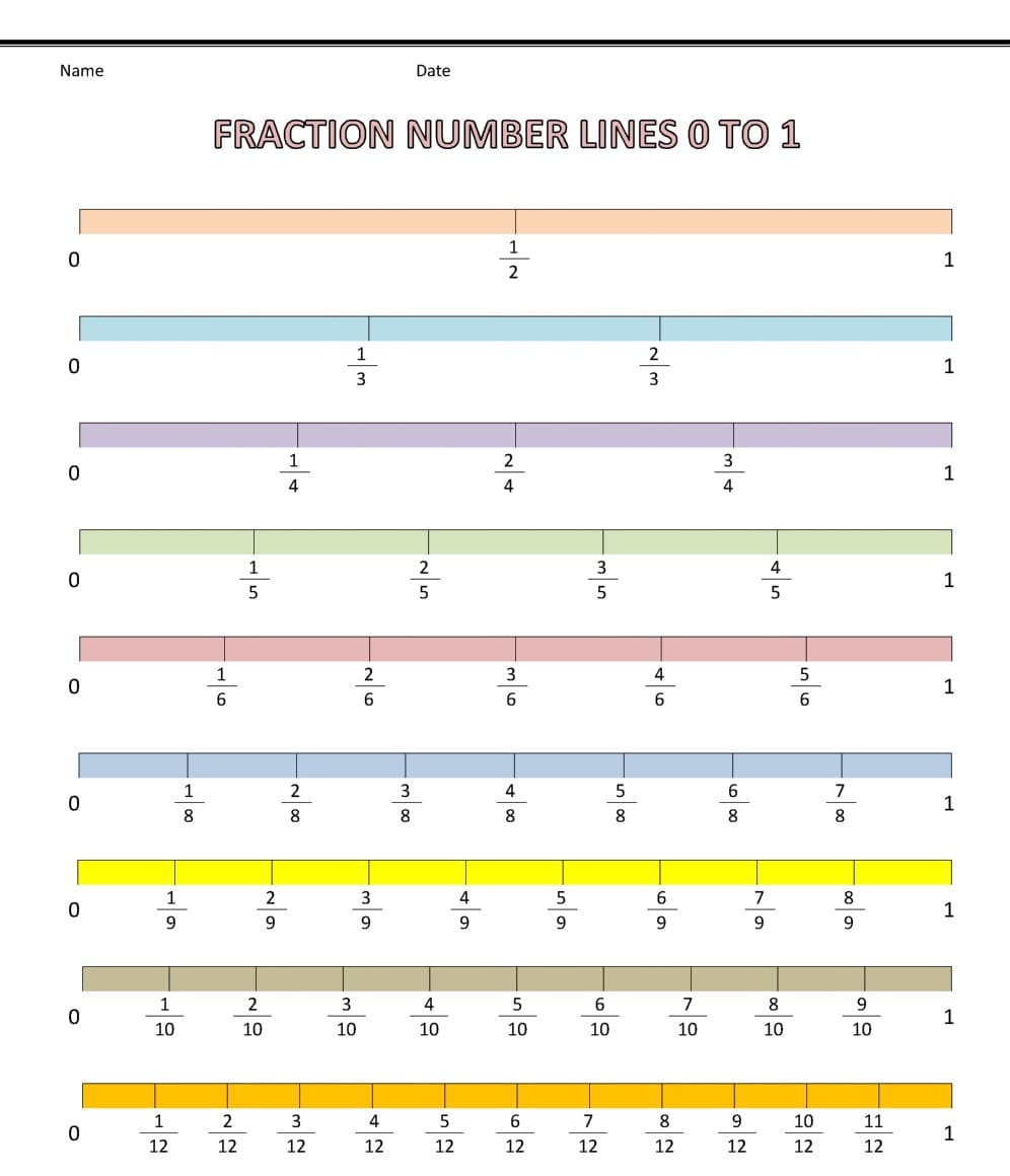 Fractions on a Number Line Images