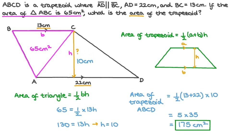 Free Area of a Trapezoid