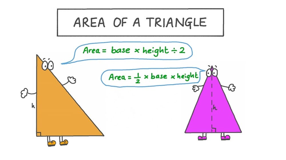 Free Area of a Triangle Picture